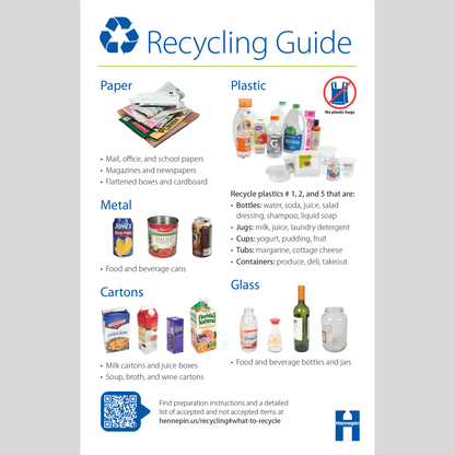 Recycling guide for multifamily residents