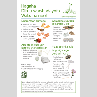 Organics recycling guide for multifamily residents